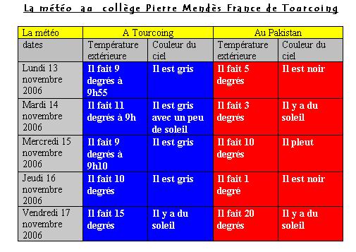Cette semaine, le m�t�.. France - Climat, M�t�o - 
